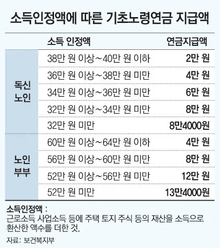 /Users/a/Desktop/Work/Blog/2024 Adsense/Images/20240627/cleansed/노령연금 수급자격/nv_collected_노령연금 수급자격_29.webp_4