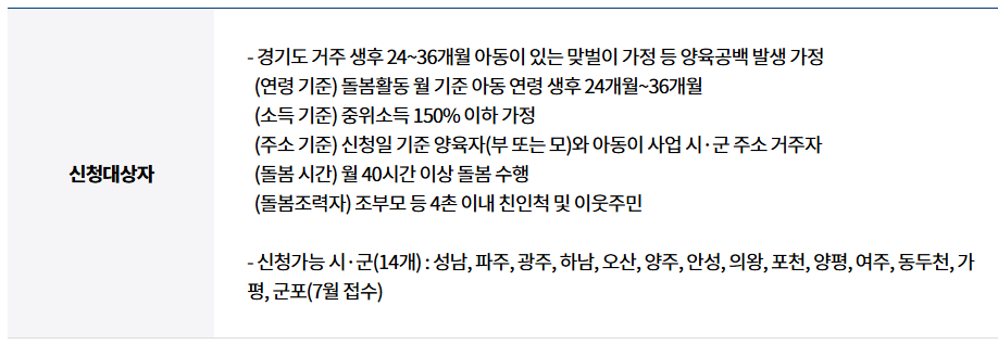 지원대상