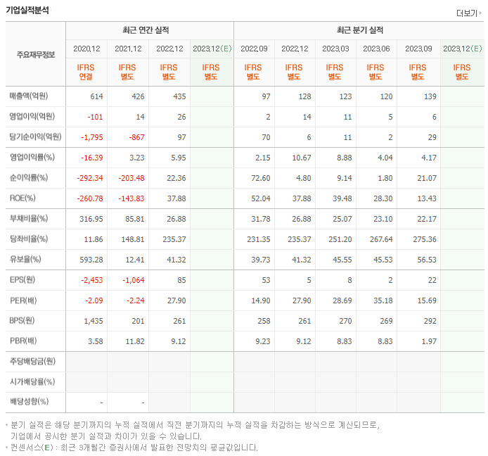휴림에이텍_실적자료