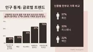 한부모가정 지원