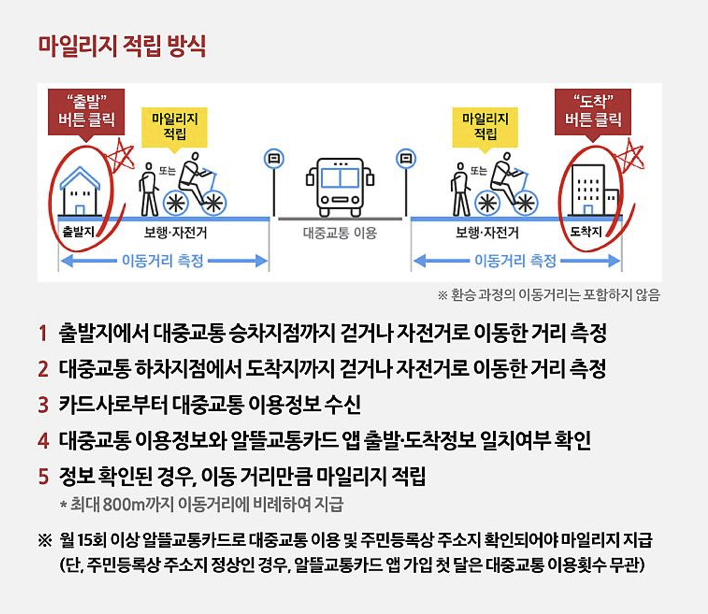 마일리지 적립 방식