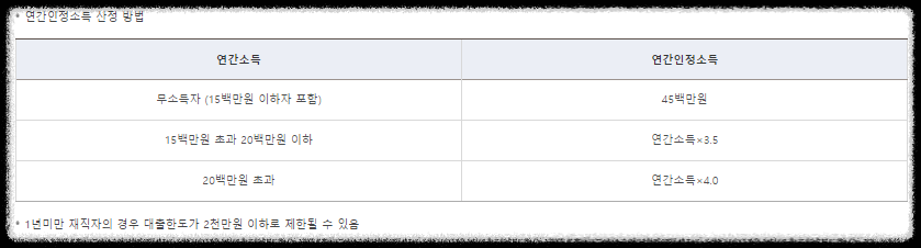 버팀목 전세 자금 대출