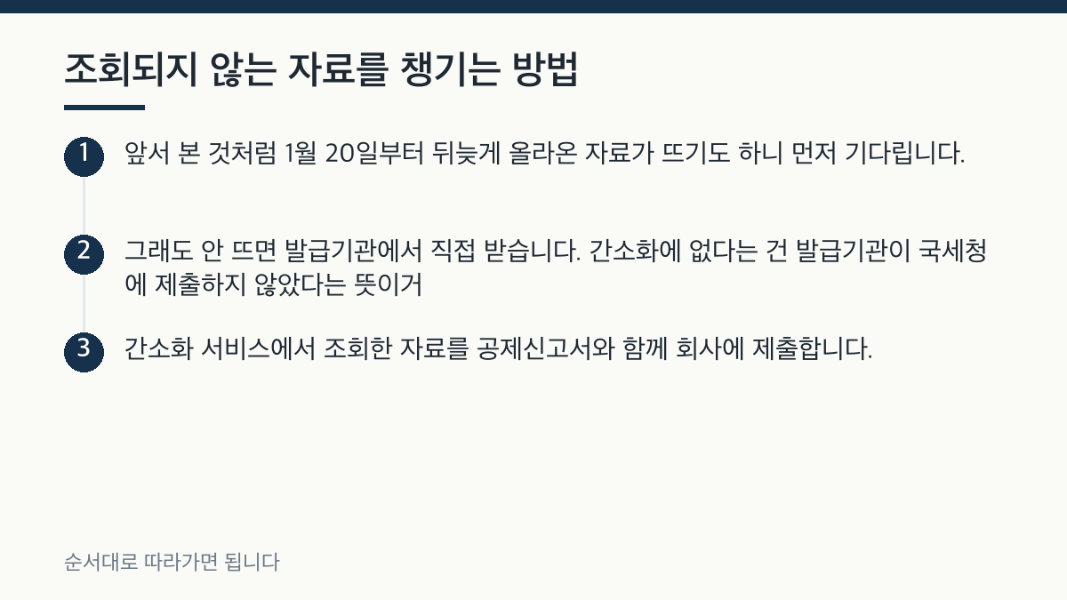 조회되지 않는 자료를 챙기는 방법 단계 정리 그림