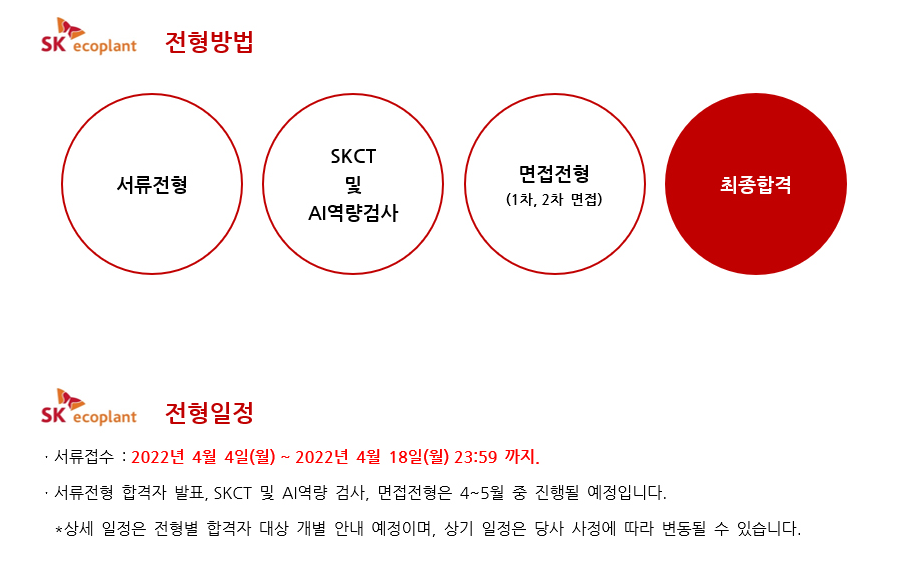 SK에코플랜트 채용 - 전형방법