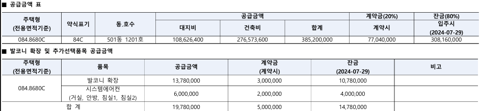 세종 린스트라우스 분양가