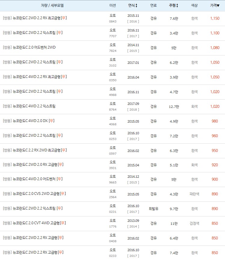 뉴 코란도C 중고차 최고 시세