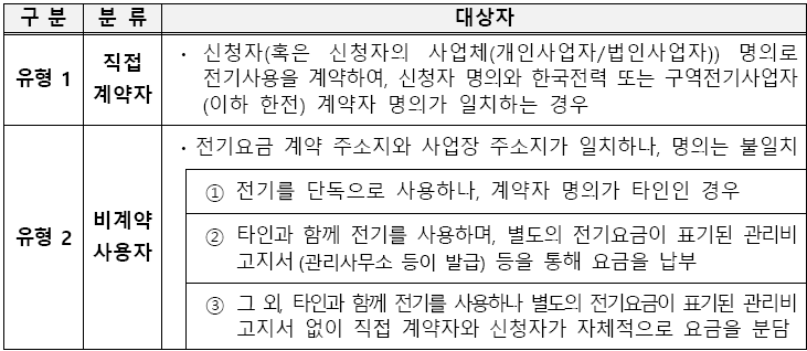 전기요금 지원
