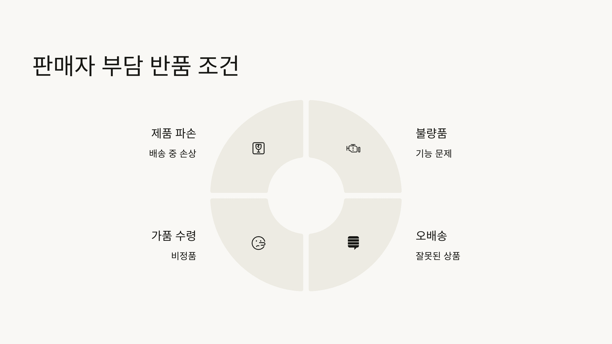 알리 익스프레스 환불 / 반품 기한 모르고 놓치면 ‘0원’? (+기간, 비용)