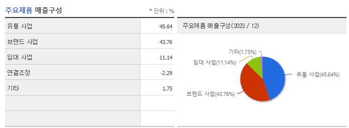 LS네트웍스_주요제품