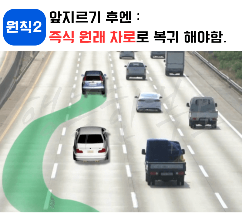 고속도로 1차선 단속 벌칙금