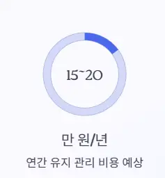 소모품 연간비용