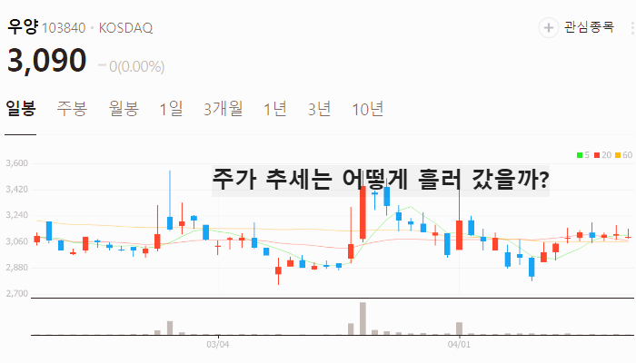 김 관련주 대장주 테마주 수혜주 TOP5