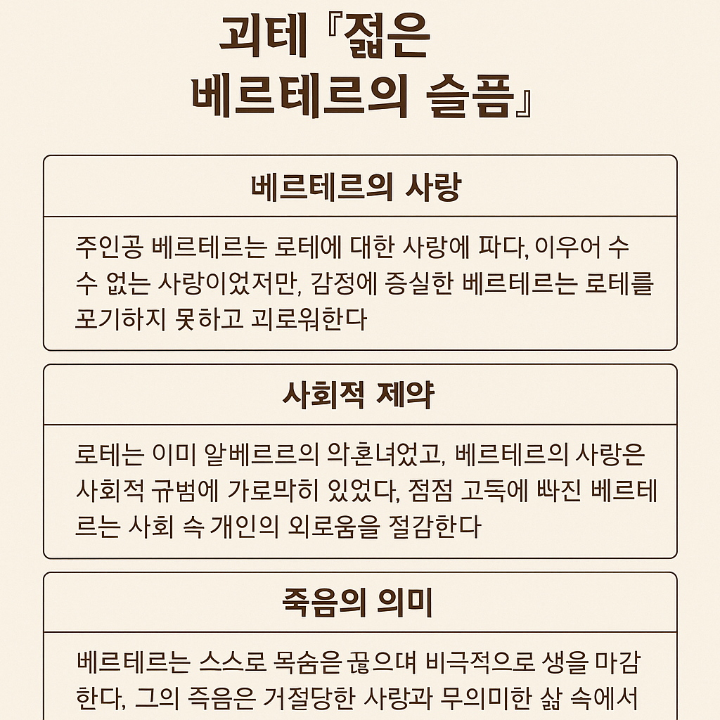 괴테<젊은베르테르의 슬픔>