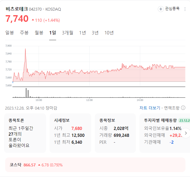 비츠로테크 주가