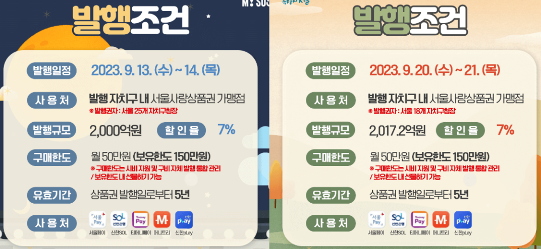 서울사랑상품권-2023년-9월-발행일정