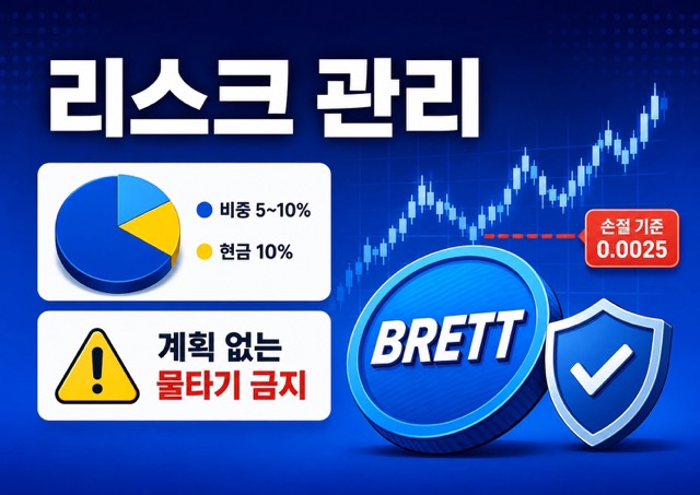 브랫코인 리스크 관리를 위한 비중 차트