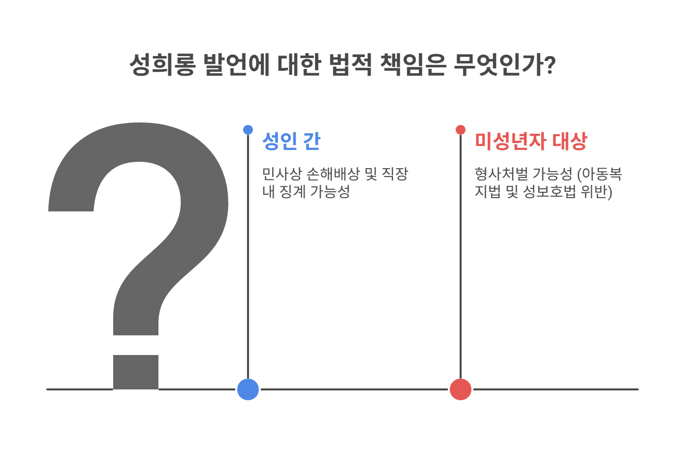 성희롱 발언, 성인과 미성년자 차이는 무엇일까?