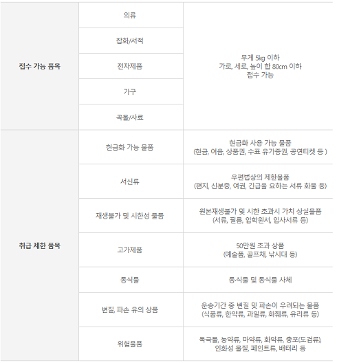 출처: 세븐일레븐
