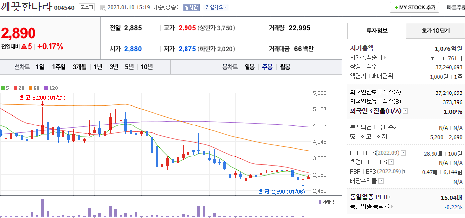 깨끗한나라