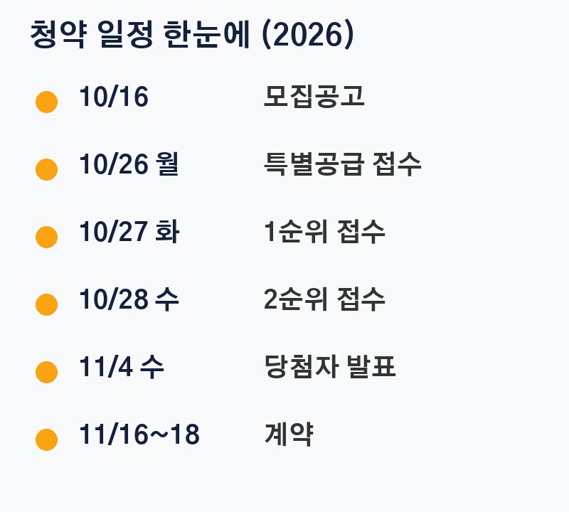 Acmer Dongtan 99 subscription timeline from notice to contract