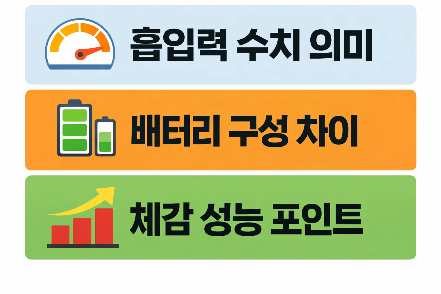 삼성 무선청소기 흡입력 수치 의미와 배터리 구성 차이가 실제 청소 성능에 미치는 영향을 비교한 설명 이미지