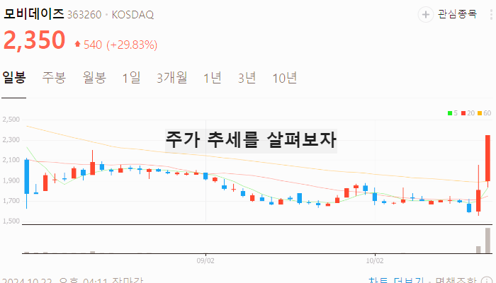 로제 아파트 관련주 대장주 테마주 수혜주 TOP5
