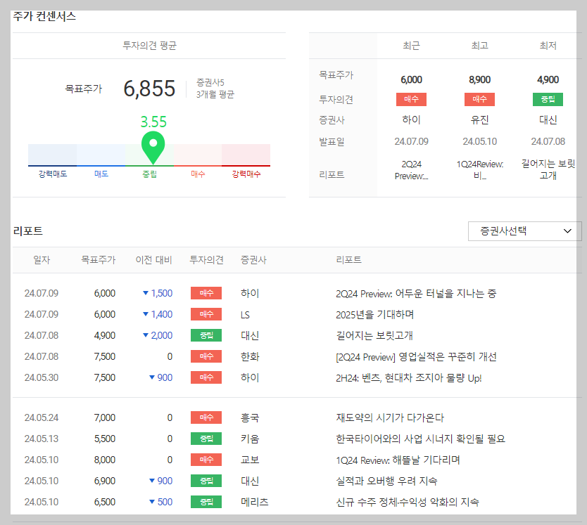 한온시스템 목표 주가