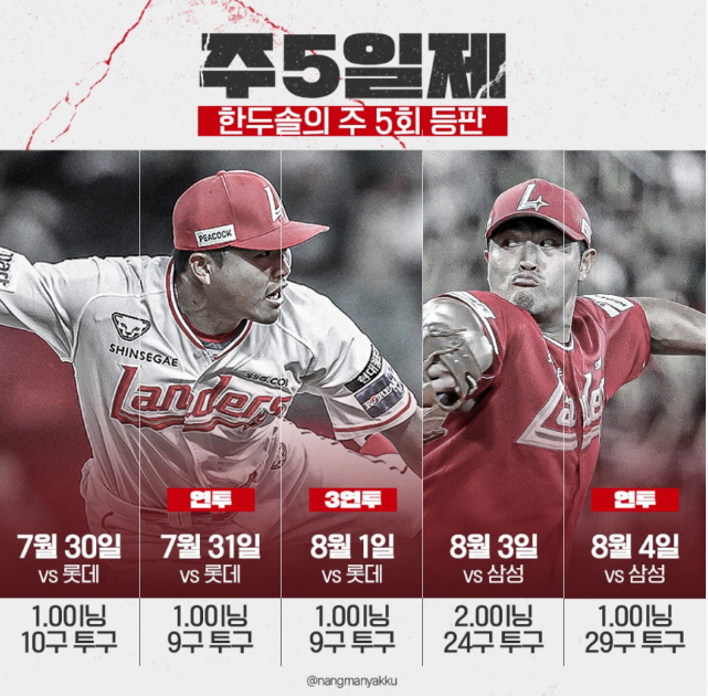 이숭용 혹사