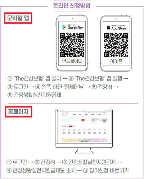 건강생활실천지원금제 - 대상자 확인, 포인트 적립 기준, 신청 방법 확인 - 건강생활실천지원금제 신청방법 건강-생활-실천-지원금제-온라인-신청방법