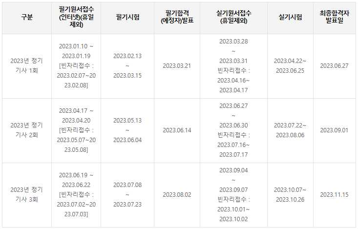 직업상담사 2급