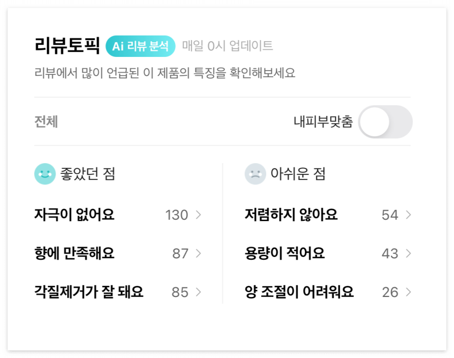 올리브영 라씨엘르 엔자임 곡물 클렌징 파우더워시 리뷰