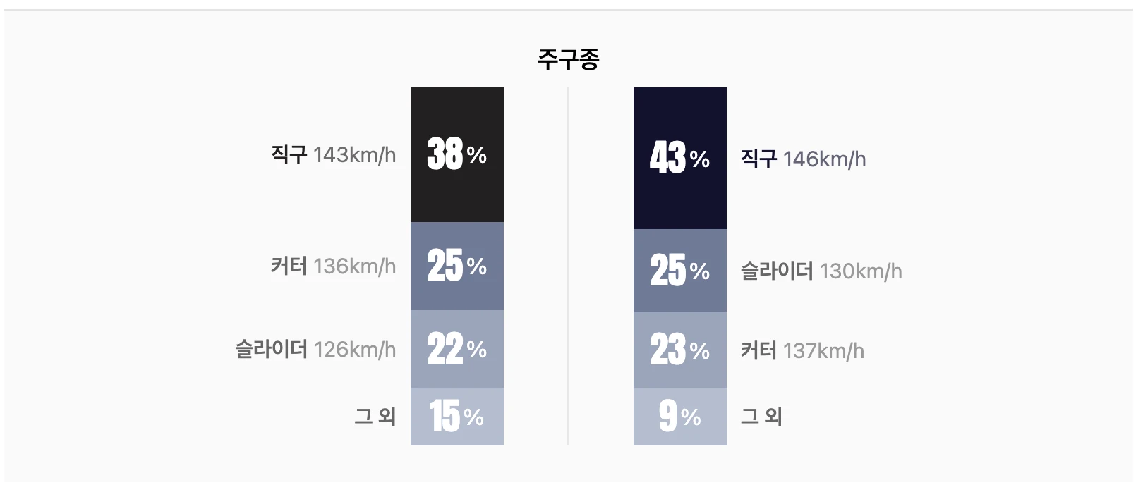 8월 5일 KT 두산