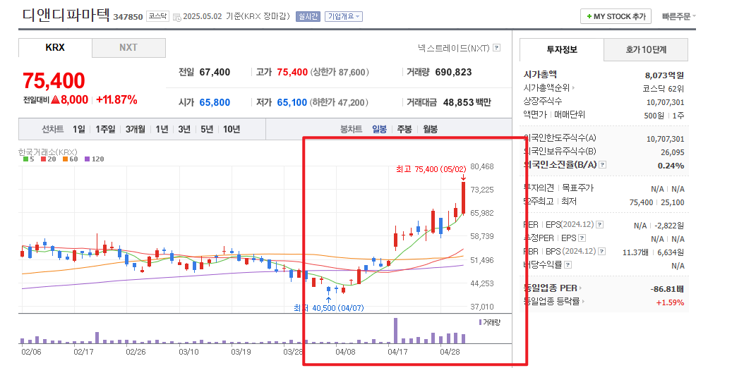 비만치료제 관련주