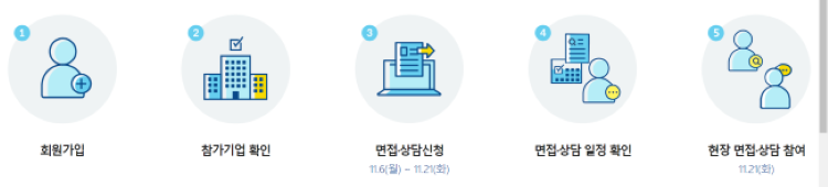 참 좋은 동행 일자리 박람회 개최 행사내용 및 참가신청 하기