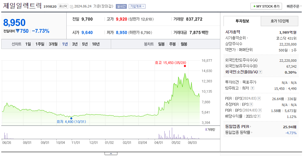 제일일렉트릭_주가