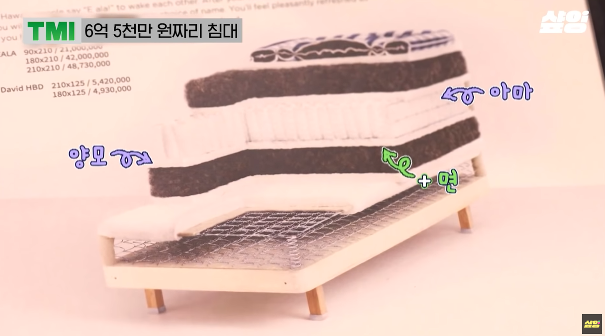 양모&amp;#44; 아마&amp;#44; 면