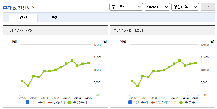 텔코웨어_컨센서스
