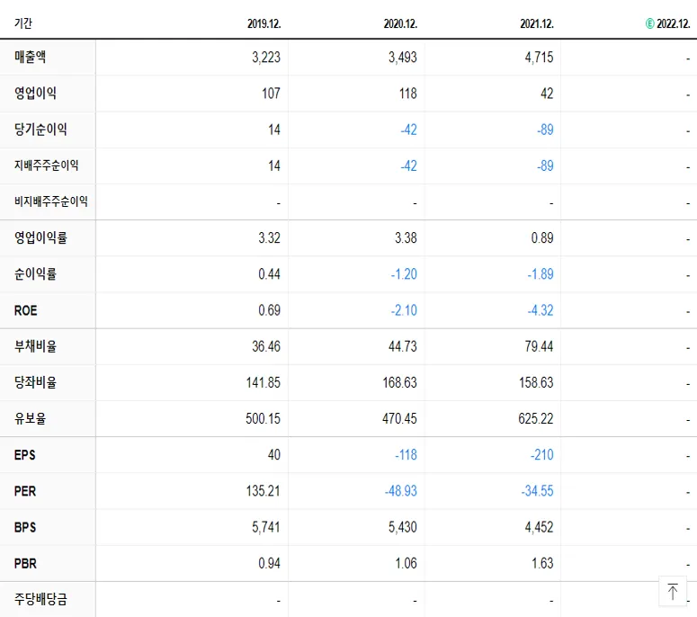 케이티알파 재무제표