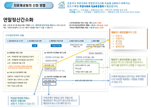 2023 연말정산 환급금 미리 보기