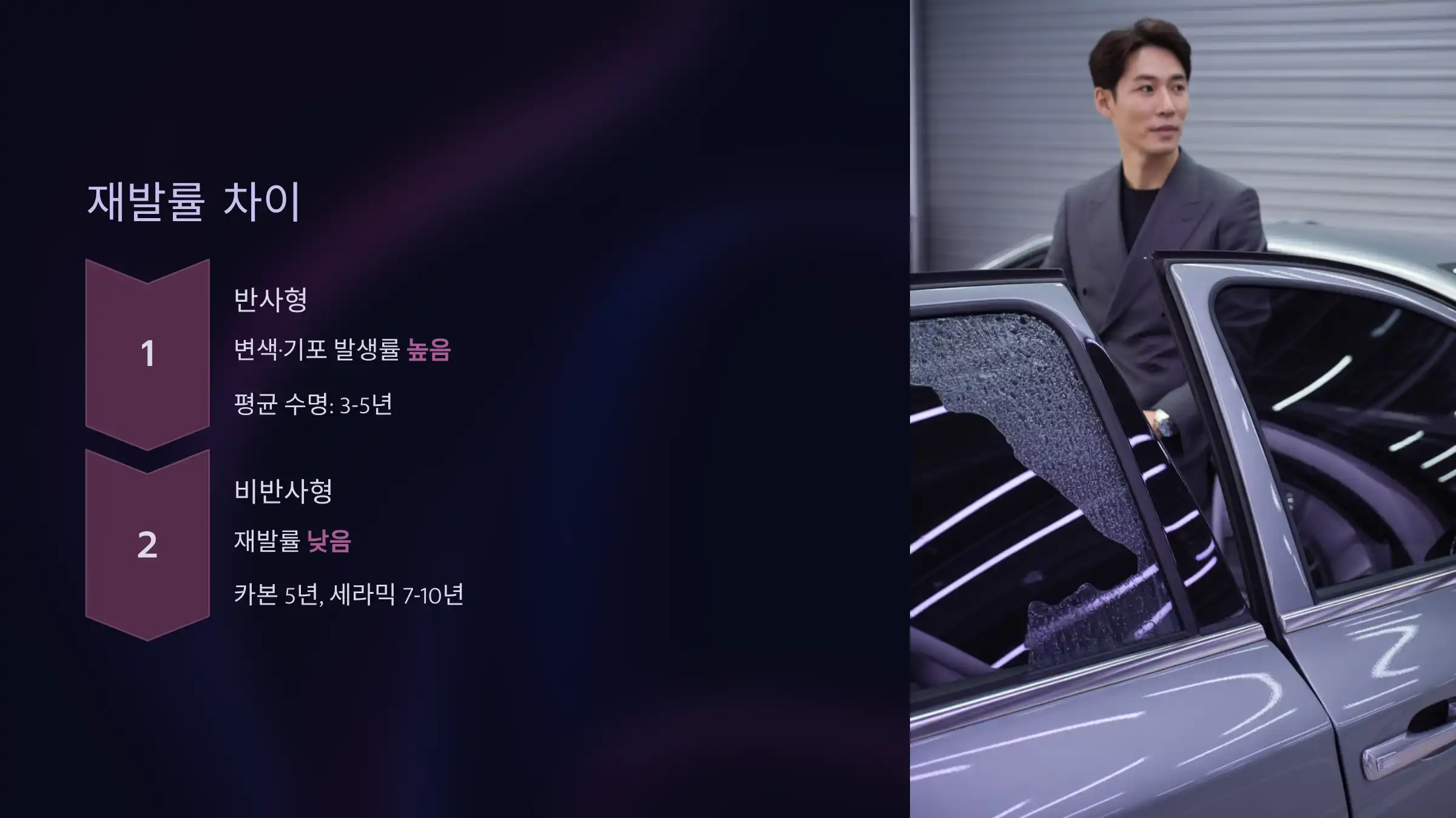 반사형 vs 비반사형, 재발률 차이