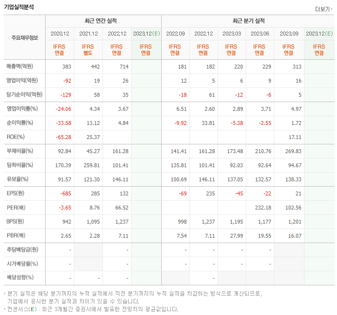 강원에너지_실적자료