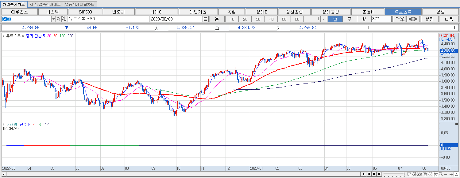 8.9 유로스톡 마감