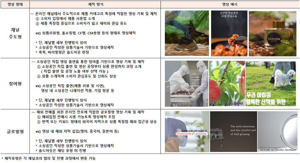 영상 제작 지원