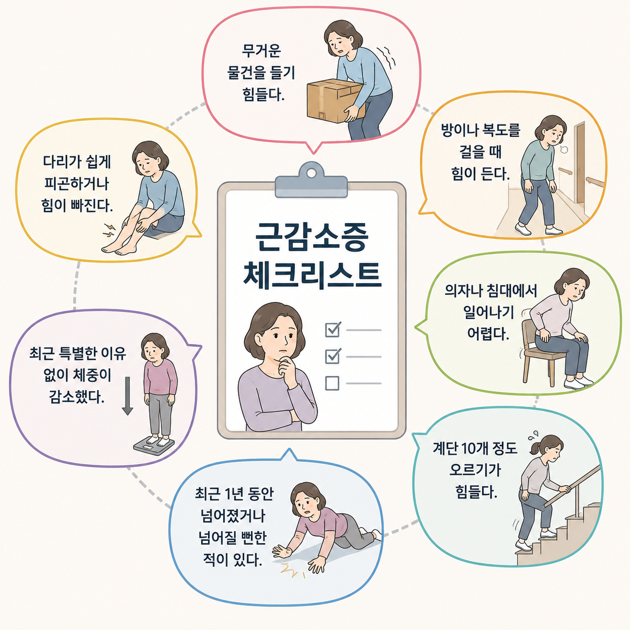 근감소증 자가진단
