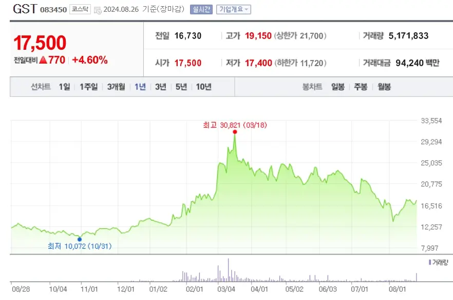 액침냉각 관련주