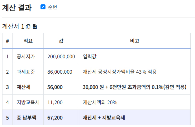 재산세 계산기 계산 결과