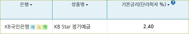 국민은행 정기예금 금리