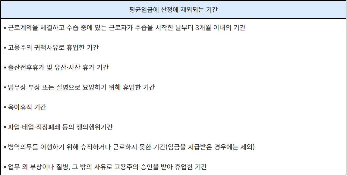 평균임금 산정에 제외되는 기간