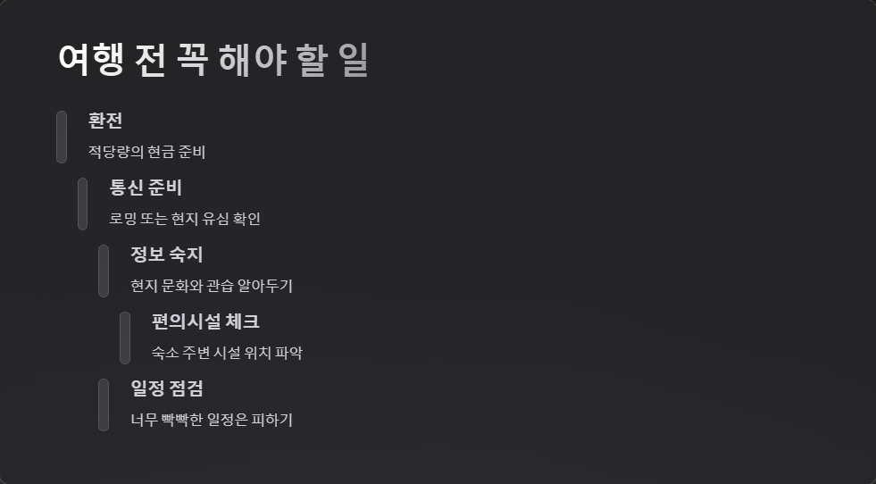 해외여행 준비물 체크리스트
