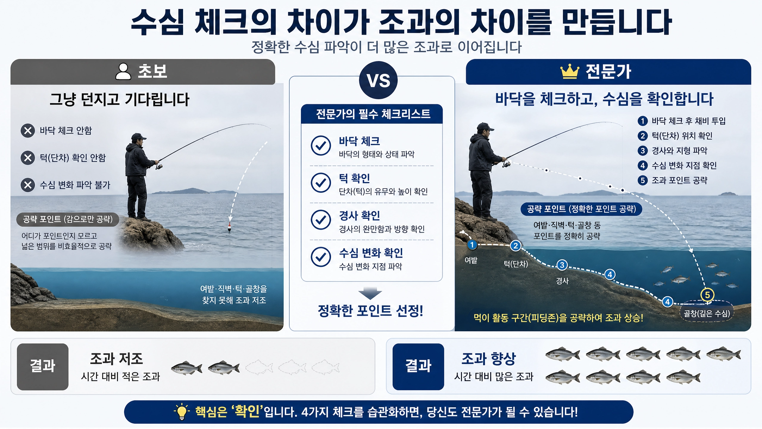 초보vs전문가 수심체크 비교
